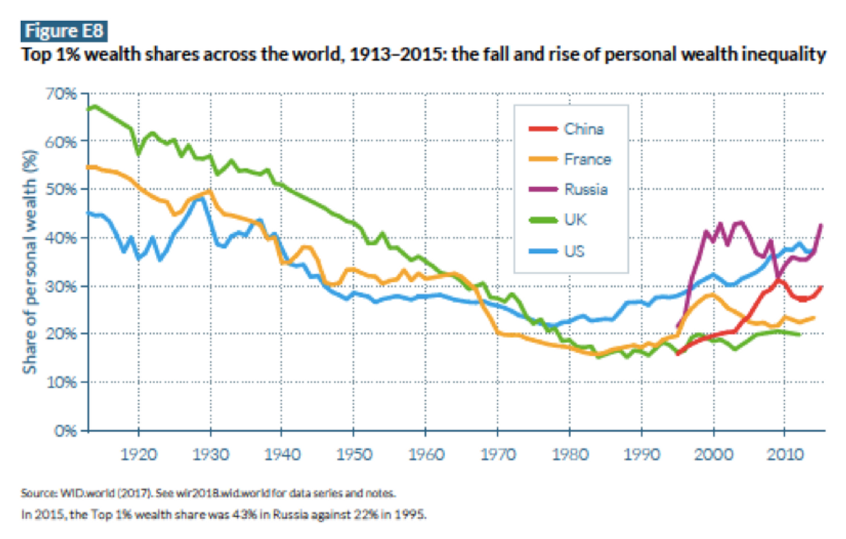 Индекс социального неравенства